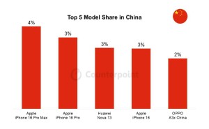 2025年3月中国最畅销手机TOP5出炉，iPhone 16 Pro Max夺冠！