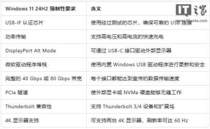 Win11 24H2严管笔记本USB-C：全功率传输成标配，用户体验再升级！