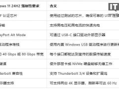 Win11 24H2嚴管筆記本USB-C：全功率傳輸成標配，用戶體驗再升級！