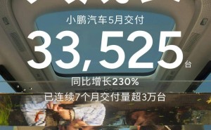 小鵬汽車(chē)5月交付量再創(chuàng)新高，單月新車(chē)交付超3.3萬(wàn)臺(tái)！