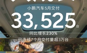 小鹏汽车5月销量再创新高！33525台新车交付，同比增长超两倍