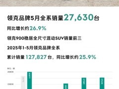 領克5月銷量再創新高，同比增長26.9%，全年銷量走勢強勁！