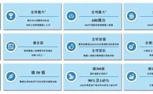 乐动机器人赴港上市，华科大校友创办，割草机器人销量破万