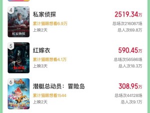 2025端午档电影市场火爆，新片总票房突破3亿大关！