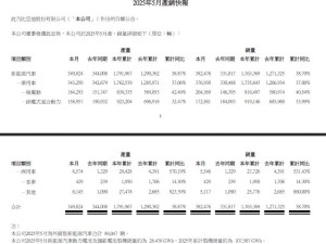 比亚迪5月销量再创新高，新能源车同比增长超14%海外销量猛增