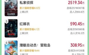 2025六一儿童节票房超端午档，动画新片《时间之子》领跑市场！