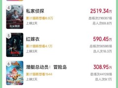 2025六一儿童节票房超端午档，动画新片《时间之子》领跑市场！