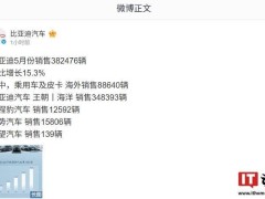 比亚迪5月销量曝光：新能源销量超38万，各品牌表现如何？