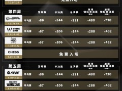 2025电竞世界杯来袭！中国玩家购票通道已开，周通票+签证套餐2520元起