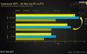 RTX Pro 6000游戏性能实测：超越RTX 5090，噪音问题成挑战？