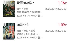 2025端午档票房突破4亿，《碟中谍8》领跑市场成冠军
