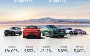 奇瑞集团5月新能源车销量大增近五成，累计出口稳居中国车企榜首