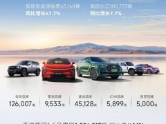 奇瑞集團5月新能源車銷量大增近五成，累計出口穩居中國車企榜首
