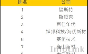 光伏胶膜新霸主崛起？茹氏父子布局天洋新材，能否重塑行业版图？