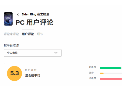 《黑夜君临》M站评分揭晓，PS5版勉强及格，玩家吐槽素材复用多