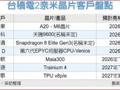 台积电2纳米制程投产在即，晶圆代工价格飙升至21.6万人民币