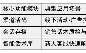 企微SCRM实战：如何构建全链路客户运营体系，驱动业务增长？