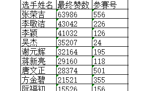 2025秦韵杯书画大赛圆满落幕，全国书画英才榜上有名！