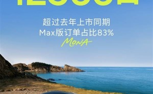 小鹏Mona M03 Max热销，小鹏汽车端午周订单突破2万台！