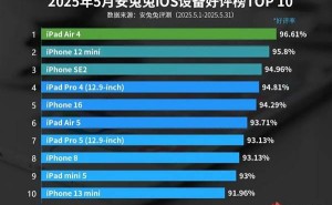五年前的iPhone竟成好评王？安兔兔5月iOS设备好评榜揭晓