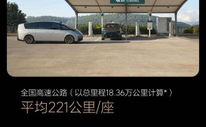 理想汽车超充站大飞跃：2年破2400座，高速布局领先全国！