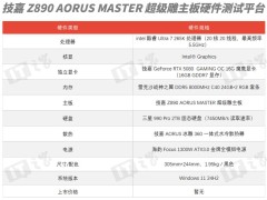 技嘉Z890 AORUS MASTER主板深度評測：解鎖酷睿Ultra 265K極致性能