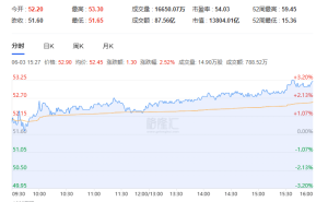 小米股价尾盘飙升，雷军透露：小米汽车业务或今三四季度盈利
