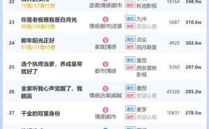 5月第5周短剧热度榜揭晓，《出鞘》领跑热度值达3.87亿！