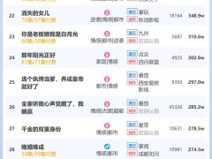 5月第5周短劇熱度榜揭曉，《出鞘》領跑熱度值達3.87億！