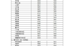 今日起国内油价小幅上调，家用轿车加满一箱油多花2.5元