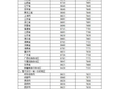 今日起国内油价小幅上调，家用轿车加满一箱油多花2.5元