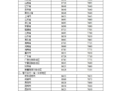 今日起国内油价小幅上调，家用轿车加满一箱油多花2.5元