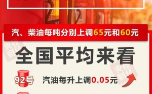 今晚油价上调，92号汽油每升涨5分，加满一箱油成本增加2.5元