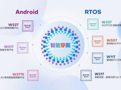 紫光展锐W527：4G旗舰智能穿戴新平台，全能芯引领真智能时代