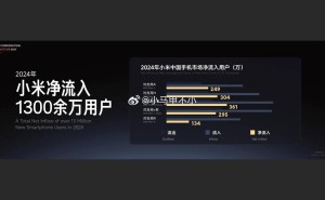 小米2024年中国手机市场净增用户超千万，目标直指全球年销2亿台