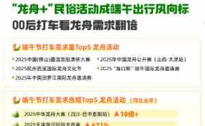 端午假期出行热，非遗祭祖潮引领打车需求飙升