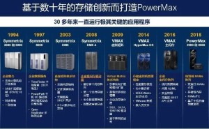 戴尔科技：打造存储基石，强化数据安全，引领智能时代转型