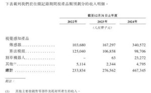 38岁华科校友周伟携乐动机器人冲刺港交所，智能机器人业务全球领先