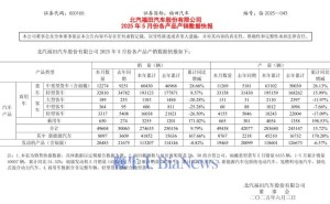 福田汽车5月销量稳健增长，新能源汽车表现亮眼达8097辆
