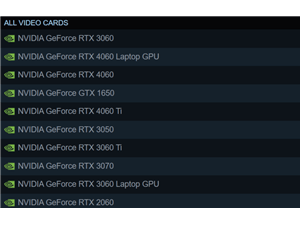 NVIDIA RTX 5060 Ti率先登陆Steam榜单，AMD RX 9070系列何在？
