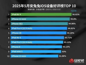 五年前的iPhone竟成好评王？安兔兔5月iOS设备好评榜揭晓