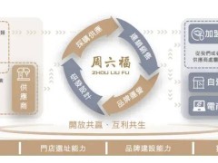 周六福珠宝年营收57亿净利7亿，通过港交所上市聆讯，大派股息6.45亿