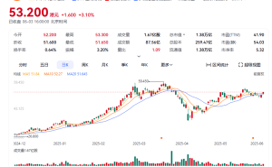 小米股价突破50元大关，雷军以诗寄情谈长期投资