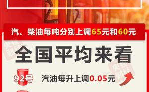 油价再涨！家用轿车加满一箱油成本增加2.5元