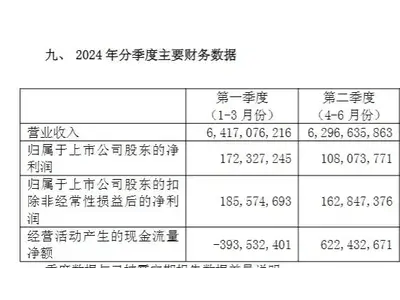 光明乳业困局：黄黎明能否带领光明重塑增长新动力？