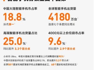 小米手机销量猛增，卢伟冰豪言冲击2亿部，能否撼动苹果地位？