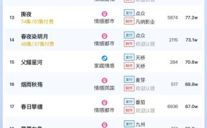 6月3日短剧付费热度揭晓，榜首作品领跑，大盘热度值高达5481万