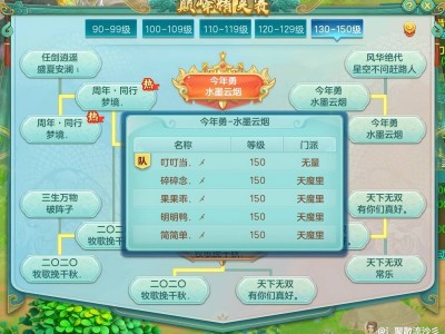 天魔肆虐！幻唐志精英赛150决赛，四天魔崩山体系主宰战场？
