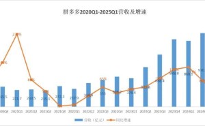 拼多多“刹车”背后：布局长远，产业带商家共谋新增长