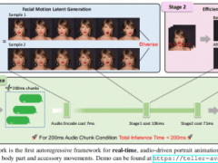 Soul AI技术再突破！实时音频驱动人像动画成果闪耀CVPR2025